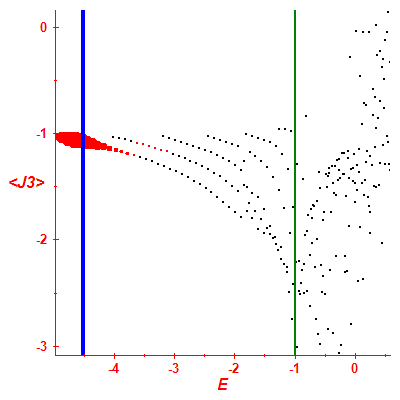 Peres lattice <J3>